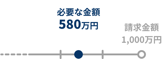 必要な金額 580万円 請求金額 1,000万円